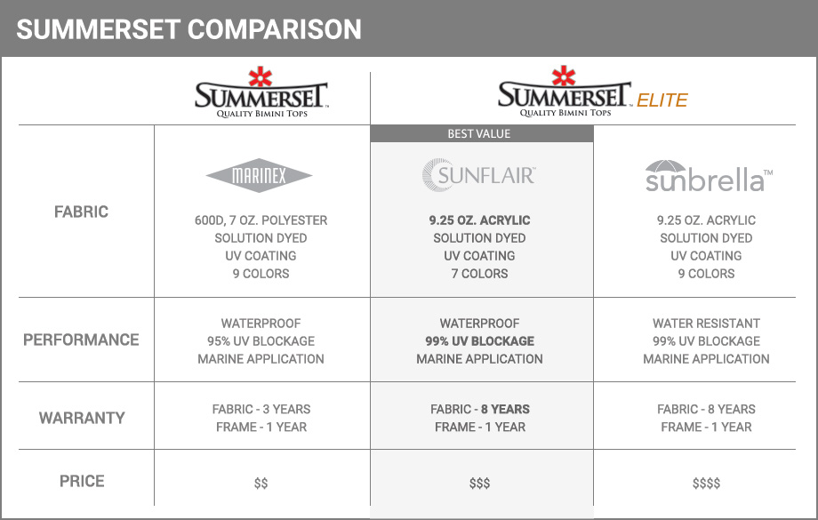 Summerset Comparison Chart