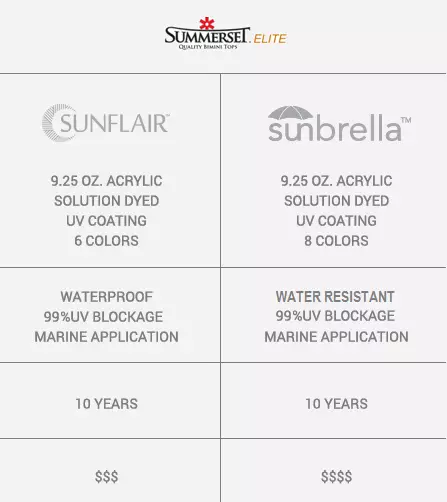 sunbrella-fabric-mobile