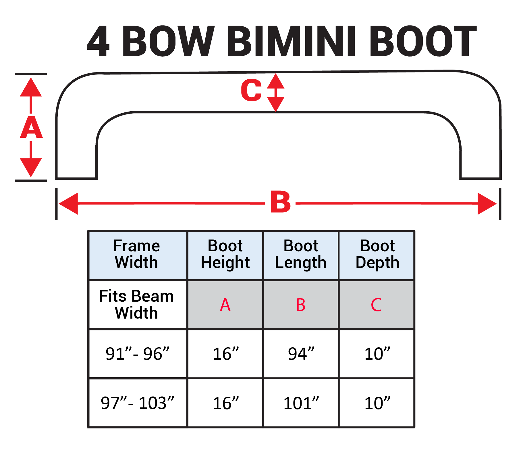 Bimini Replacement Boot Selection Chart National Bimini Tops